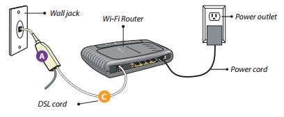 frontier internet distribution boxes near me|frontier self installation.